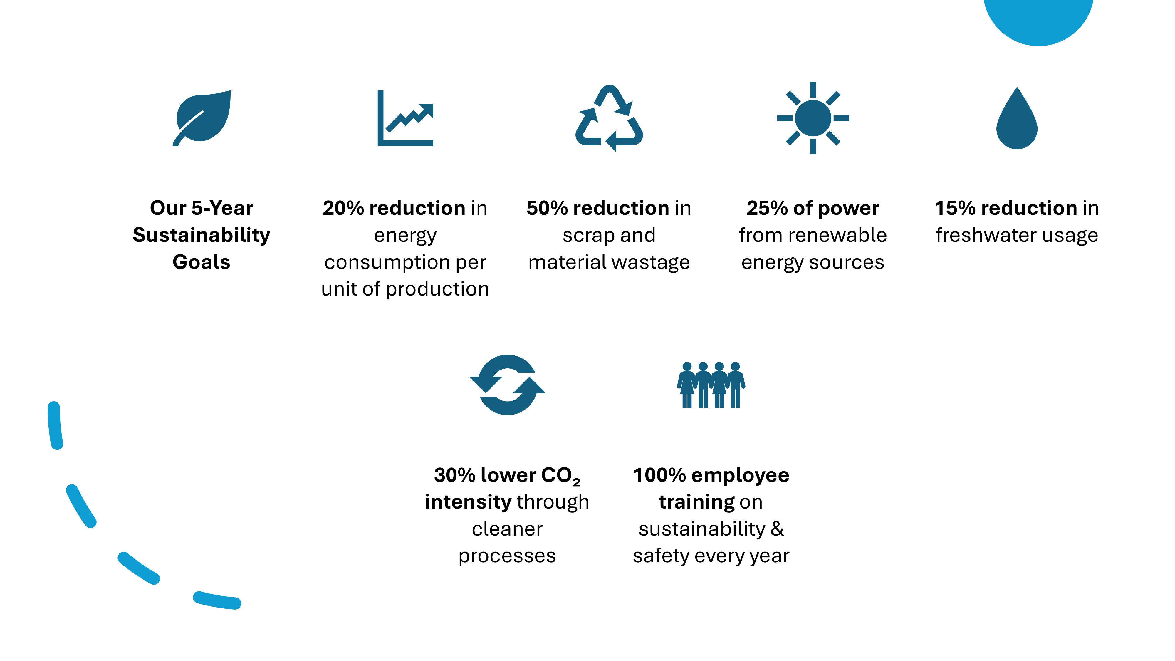 Sustainability at Press Metal Industries